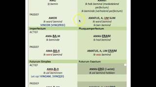 Latijn tijden vh werkwoord actief [upl. by Woodcock]