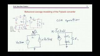 Small signal response of a Flyback converter by behavioral average simulation [upl. by Enirhtak]