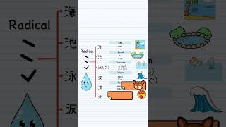 Kanji radical water 💧💧💧Japanese [upl. by Olegnalehcim]