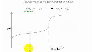 6b Acid base chemistry  Using pH curves to calculate pKa [upl. by Adoc]