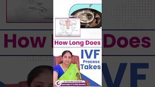 How Long Does IVF Process Take  IVF Procedure Step by Step  DrShaivalini  AMVI Hospitals shorts [upl. by Ahsienyt]