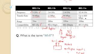 CCNA  Lesson 11  Wireless LAN [upl. by Lucic]