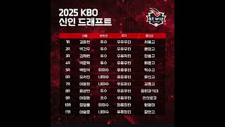 2025 신입 KBO 드래프트 팀순위로 배치 [upl. by Lerrehs882]