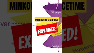 Minkowski Spacetime Explained in 60 Seconds [upl. by Tteraj422]