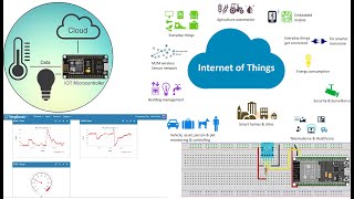 RealTime Temperature amp Humidity Monitoring with ESP32 amp ThingSpeak using MicroPython [upl. by Zetnom]