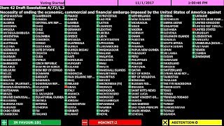 General Assembly vote to end USA embargo against Cuba GA722017 [upl. by Notyep]