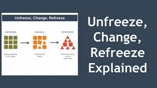 Unfreeze Change Refreeze  Kurt Lewins 3Step Model [upl. by Akeemahs]