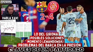 ¿EN QUÉ SE CAYÓ EL BARCELONA HABLA XAVI Y ANALIZAMOS EL PARTIDO Y AL GIRONA POR DENTRO ¿FUTURO [upl. by Gautier121]