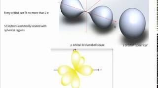 Session 2 Structure and properties of materials MSE230 Atomic structure and interatomic bonding I [upl. by Eimmij511]