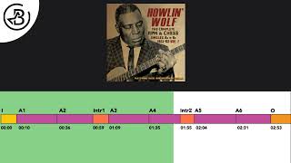 Song Form Smokestack Lightning  Howlin’ Wolf [upl. by Beaver]