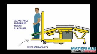 DestuffIT Container Unloader How does it work [upl. by Wasserman]