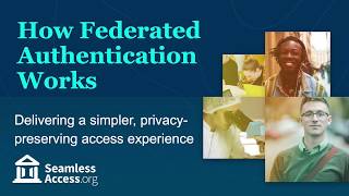 How Federated Authentication Works [upl. by Stovall]