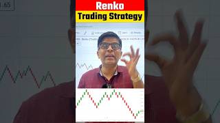 Renko Trading Strategy stockmarket trading shorts banknifty [upl. by Ojeitak607]