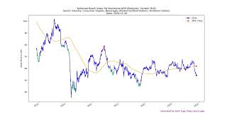 20241126 Top Stocks to Buy Today  Unveiling the Hidden Gems AMGN [upl. by Azeel]