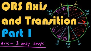 QRS Axis QRS Transition and RWave Progression Part 1 How to Read an EKG Curriculum [upl. by Atiuqrehs]