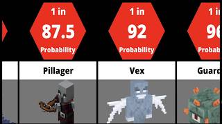 Minecraft Rarest Mobs  Comparison [upl. by Wagstaff]