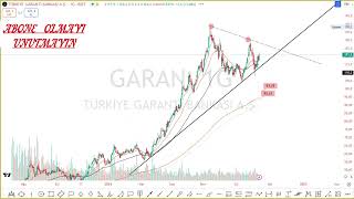 TKFEN TTKOM GARAN KOZAA AKBNK [upl. by Ahsinra]