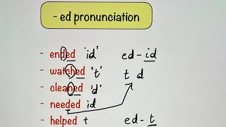 Pronunciation of ed  English Grammar [upl. by Him]