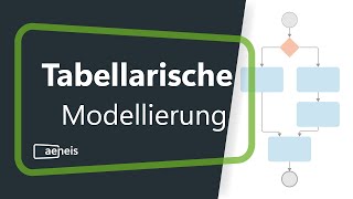 Modellierung in der BPMSoftware Aeneis  Tabellarische Modellierung [upl. by Leonerd262]