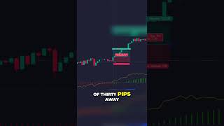 Unlock Profits with the Detrended Price Oscillator📈🔓 [upl. by Eiramllij]