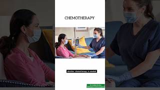 Chemotherapy after Colon cancer surgery [upl. by Debby]