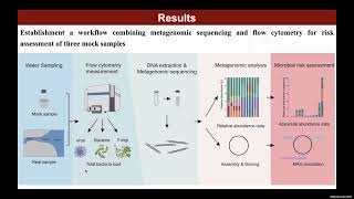 Metagenomic assessment framework for bacterial pathogens in municipal wastewater without cultivation [upl. by Ratcliffe637]