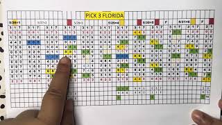 Pick 3 Florida  Hot 🔥 317 Rundown Strategy [upl. by Galitea]