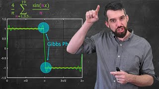 Intro to FOURIER SERIES The Big Idea [upl. by Can]