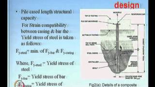 Mod07 Lec22 Micropiles [upl. by Lleroj]