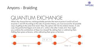 Topological Quantum Computing using Non Abelian Anyons [upl. by Atikram]