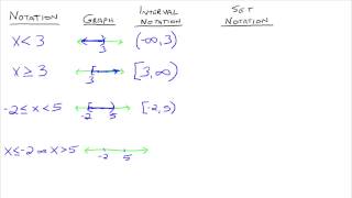 Interval and Set Notation [upl. by Ardekahs]