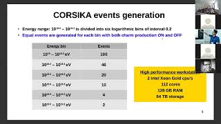 CORSIKA simulation for massive quarks in hadronic showers Bhanu Pant [upl. by Adnalue379]