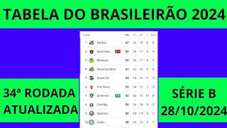 TABELA DO BRASILEIRÃO 2024 SÉRIE B  CLASSIFICAÇÃO DA SÉRIE B  34ª RODADA  TABELA DO BRASILEIRÃO [upl. by Nedyaj934]