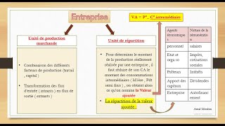 EOAE 1Bac CH I  Lapproche classique de lentreprise [upl. by Sitrik338]