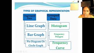 Ungrouped datagraphical representation [upl. by Rosena829]