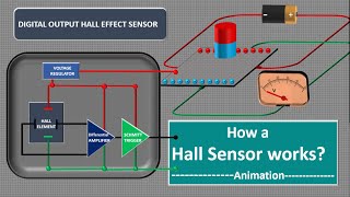 Hall Effect Sensor WorkingHall Effect Proximity Sensor WorkingHall sensor Hall Element Animation [upl. by Kirstin438]