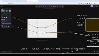 Coderbyte  Rectangle Area  Easy  Solution with JavaScript [upl. by Sellig]