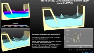 Simulation of a Wave Oscillating Chamber [upl. by Alyson]