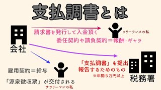 支払調書とは？源泉徴収票との違い、確定申告にむけた日々の集計方法のコツ [upl. by Nirhtak584]