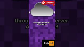 Client  Server architecture in a minute technology shorts server java restapi coding devtips [upl. by Yelknirb]