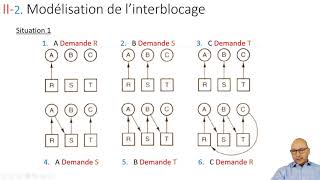 Interblocage [upl. by Meenen]