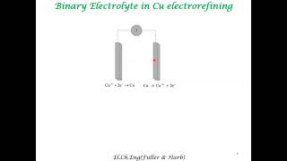 Analysis of Electrochemical Transport in a Binary Electrolyte [upl. by Behre]