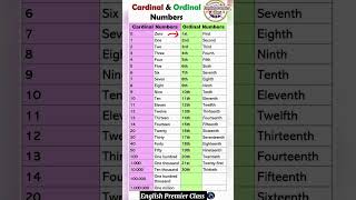 Cardinal amp Ordinal Numbers In English  vocabulary numbers [upl. by Hatty207]