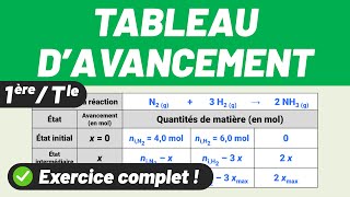 Réviser le TABLEAU DAVANCEMENT 💚 Réactif limitant xmax état final  1ère  Tle spécialité [upl. by Amoeji503]