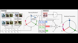 CVPR 2024 Learning Equi angular Representations for Online Continual Learning [upl. by Pegasus309]