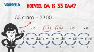 Maten omrekenen handig ezelsbruggetje PDF [upl. by Jeniece294]