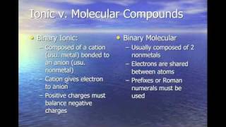 Chapter 71 Naming Ionic and Covalent Compounds Part 1 [upl. by Mehelhteb]