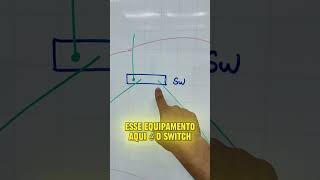 Você conhece as diferenças entre topologias de rede em Estrela e Árvore 🌳 [upl. by Mcclary972]