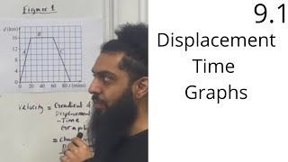 Edexcel AS Level Maths 91 DisplacementTime Graphs [upl. by Katzen963]