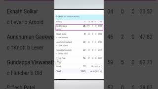 Sunil Gavaskar batting [upl. by Hecht]